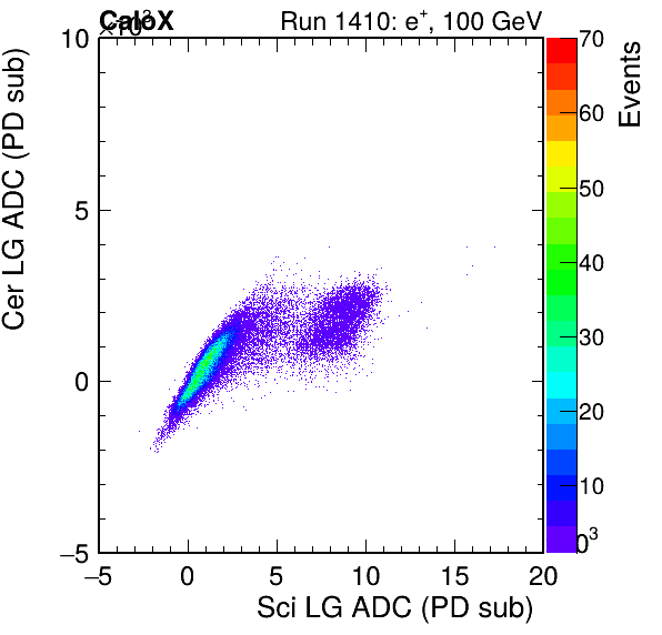 FERS_Total_Cer_VS_Sci_LGinc.png