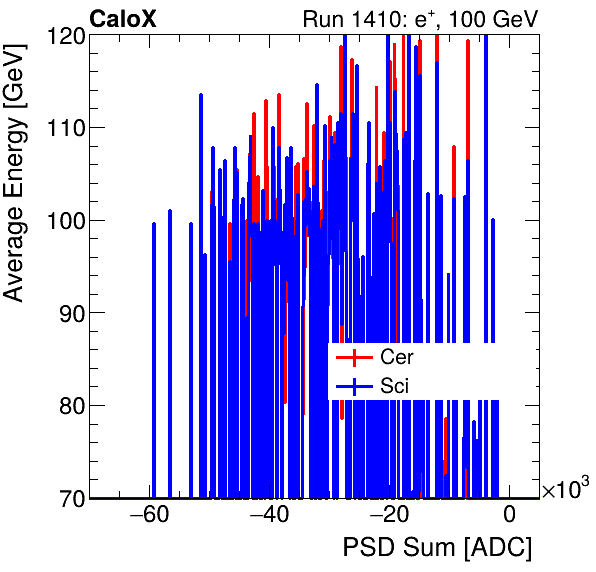 FERS_Total_Cer_Sci_VS_PSD_Profile_Mixinclusive.png