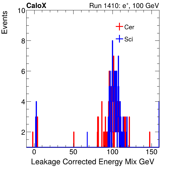 FERS_Total_Mix_LeakCorr_electron.png