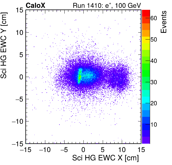 FERS_Total_HG_sci_EWC_X_vs_Yinc.png