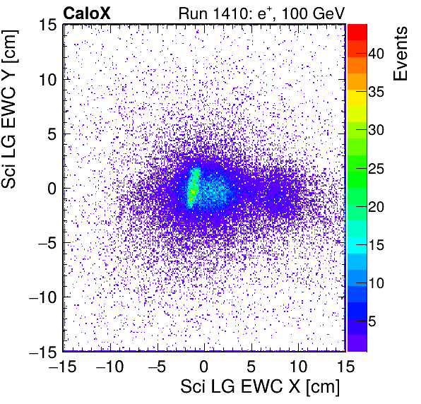 FERS_Total_LG_sci_EWC_X_vs_Yinc.png