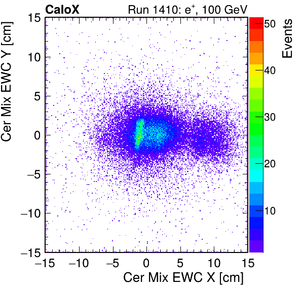 FERS_Total_Mix_cer_EWC_X_vs_Yinc.png