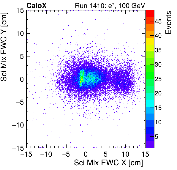 FERS_Total_Mix_sci_EWC_X_vs_Yinc.png