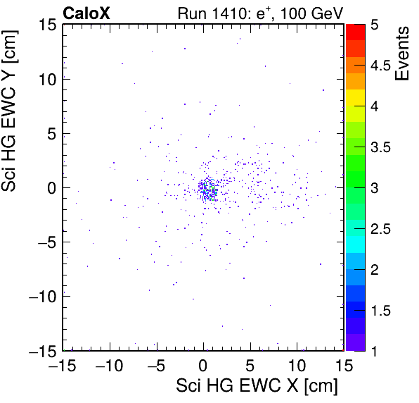 FERS_Total_HG_sci_EWC_X_vs_YpassHaloVeto.png