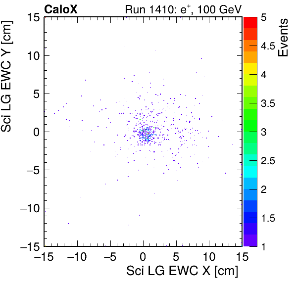 FERS_Total_LG_sci_EWC_X_vs_YpassHaloVeto.png