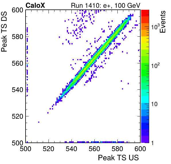 MCP_peak_ts_DRS_Board1_Group3_Channel6_vs_DRS_Board1_Group3_Channel7.png