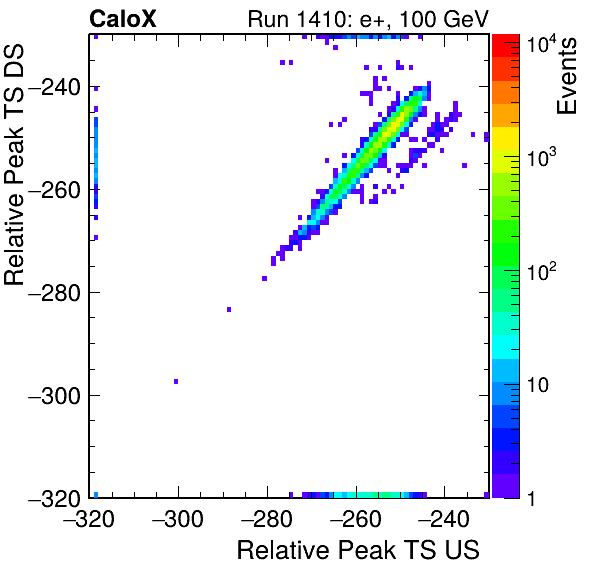 MCP_relative_peak_ts_DRS_Board2_Group3_Channel6_vs_DRS_Board2_Group3_Channel7.png