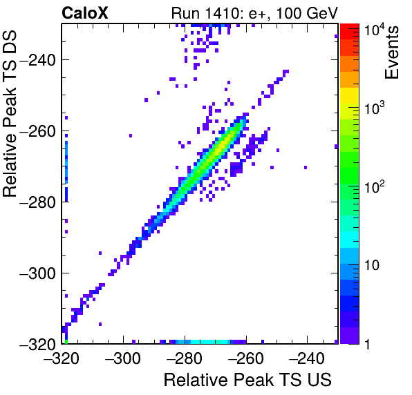 MCP_relative_peak_ts_DRS_Board3_Group3_Channel6_vs_DRS_Board3_Group3_Channel7.png