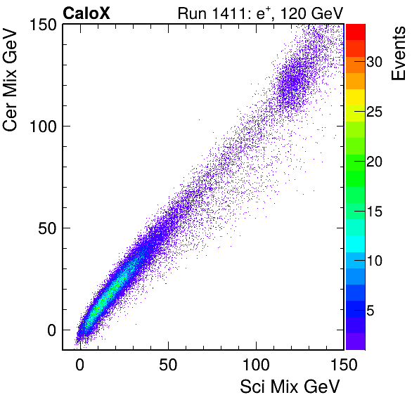 FERS_Total_Cer_VS_Sci_Mixinc.png