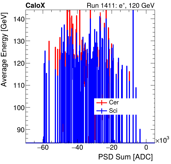 FERS_Total_Cer_Sci_VS_PSD_Profile_Mixinclusive.png