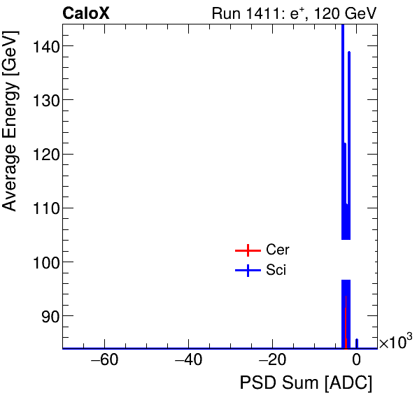 FERS_Total_Cer_Sci_VS_PSD_Profile_Mixpion.png