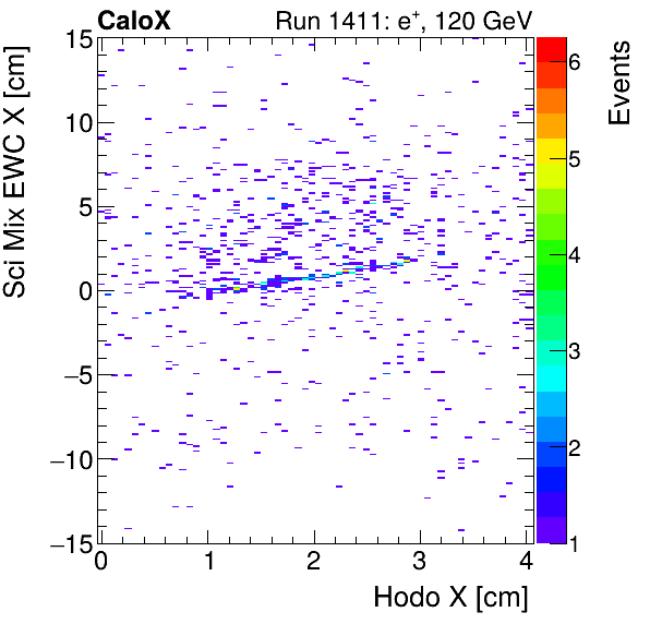 FERS_Total_Mix_sci_EWC_X_vs_HodoXinclusive.png