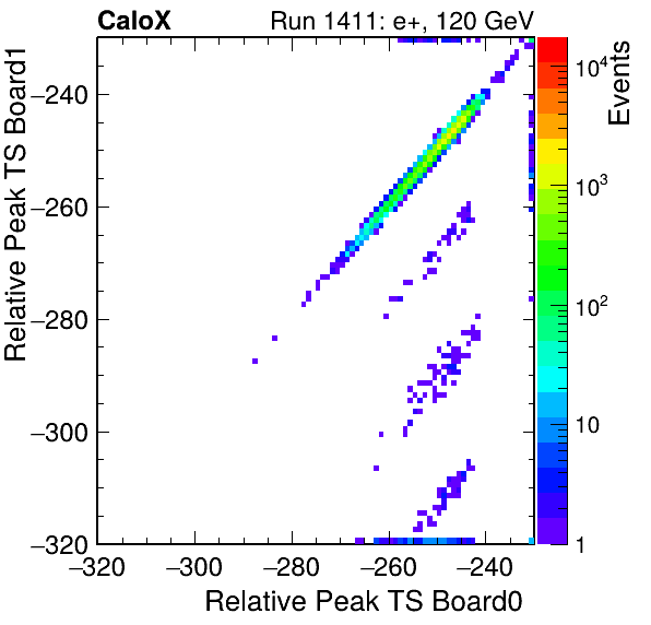 DS_relative_peak_ts_DRS_Board1_Group3_Channel7_vs_DRS_Board0_Group3_Channel7.png