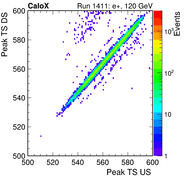 MCP_peak_ts_DRS_Board0_Group3_Channel6_vs_DRS_Board0_Group3_Channel7.png