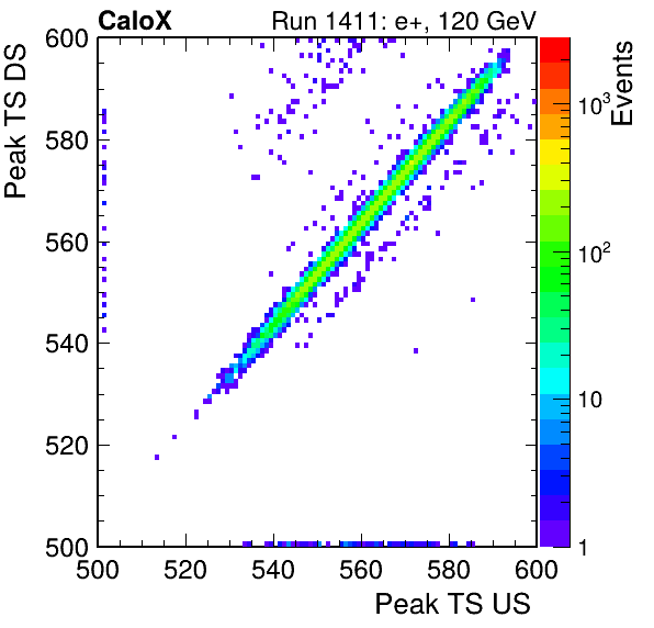 MCP_peak_ts_DRS_Board1_Group3_Channel6_vs_DRS_Board1_Group3_Channel7.png