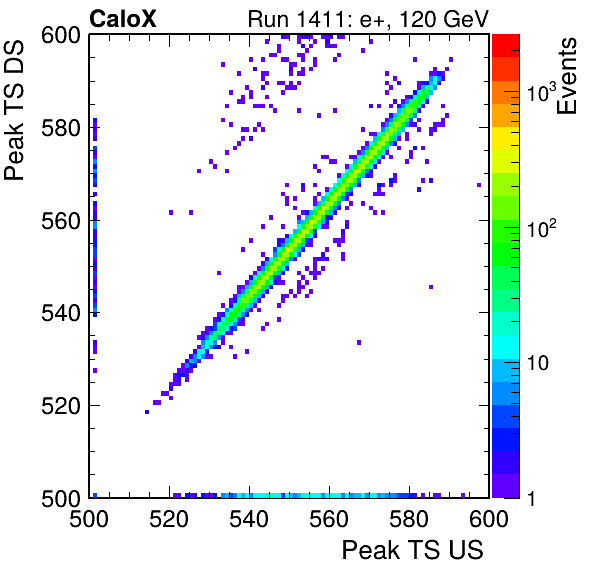 MCP_peak_ts_DRS_Board2_Group3_Channel6_vs_DRS_Board2_Group3_Channel7.png