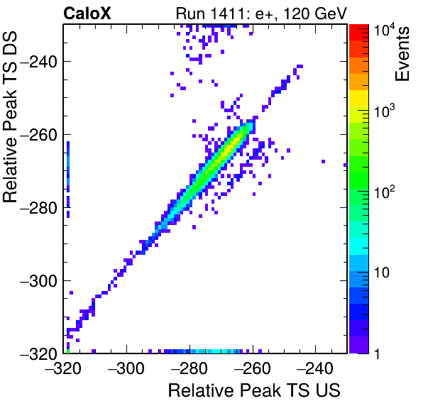 MCP_relative_peak_ts_DRS_Board3_Group3_Channel6_vs_DRS_Board3_Group3_Channel7.png