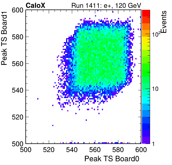 US_peak_ts_DRS_Board1_Group3_Channel7_vs_DRS_Board0_Group3_Channel7.png