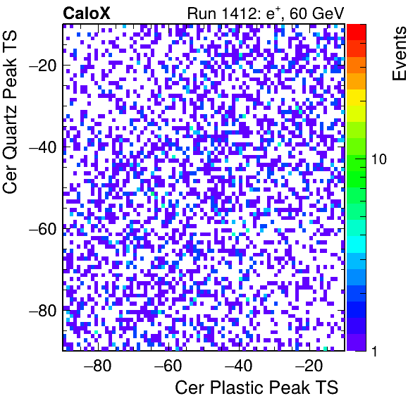 DRS_PeakTS_Cer_Quartz_VS_Cer_Plastic_Avg.png