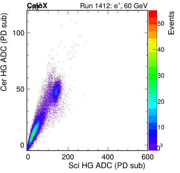 FERS_Total_Cer_VS_Sci_HGinc.png