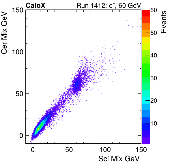 FERS_Total_Cer_VS_Sci_Mixinc.png
