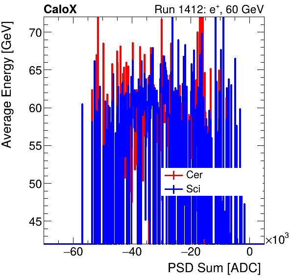 FERS_Total_Cer_Sci_VS_PSD_Profile_Mixinclusive.png