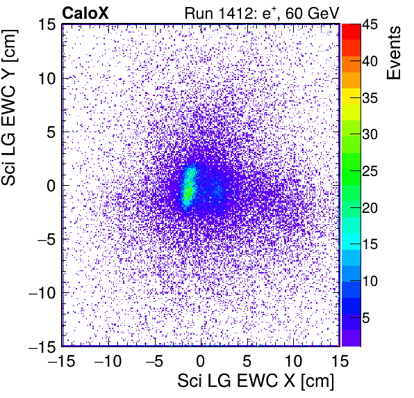 FERS_Total_LG_sci_EWC_X_vs_Yinc.png