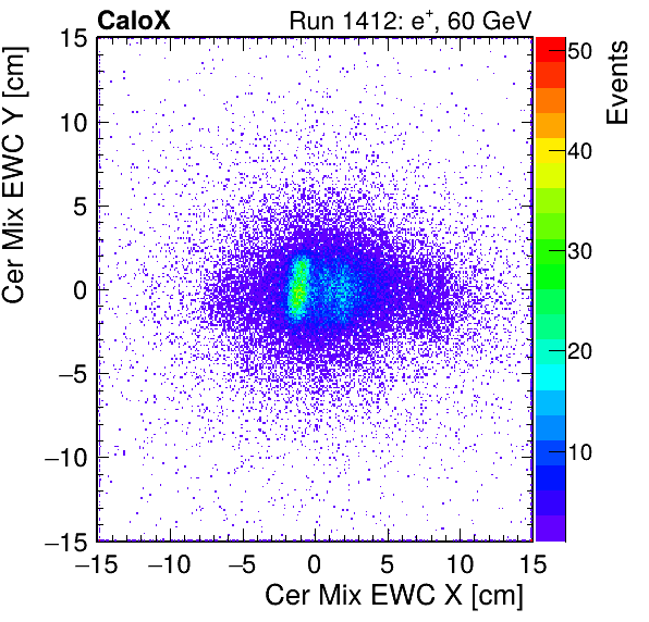 FERS_Total_Mix_cer_EWC_X_vs_Yinc.png