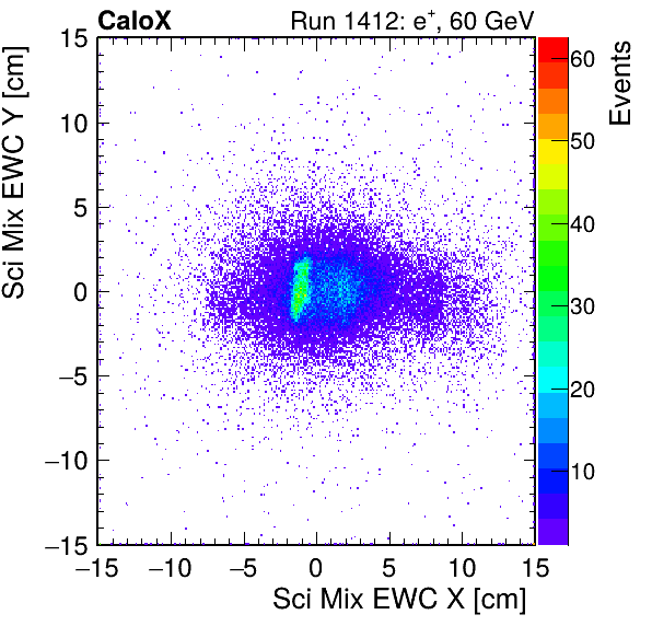 FERS_Total_Mix_sci_EWC_X_vs_Yinc.png