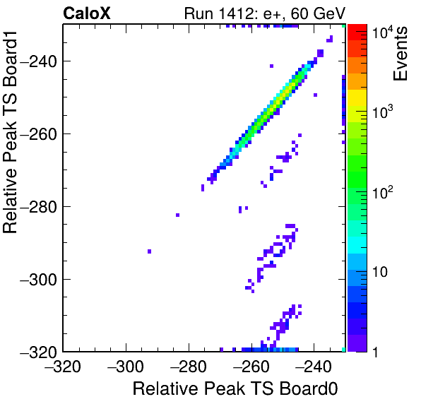 DS_relative_peak_ts_DRS_Board1_Group3_Channel7_vs_DRS_Board0_Group3_Channel7.png