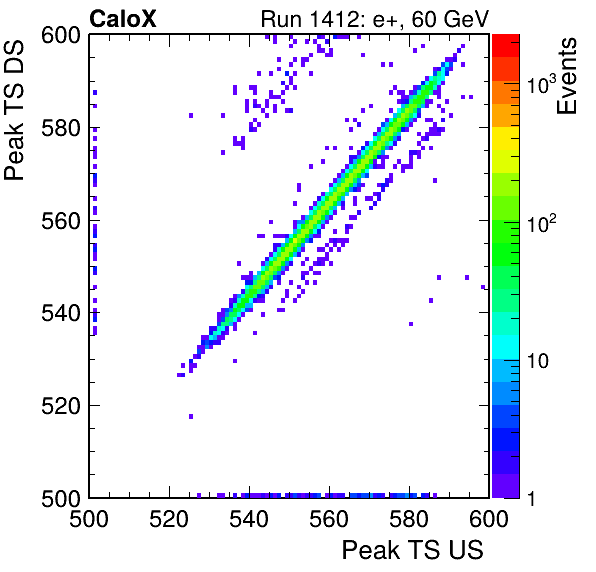 MCP_peak_ts_DRS_Board1_Group3_Channel6_vs_DRS_Board1_Group3_Channel7.png