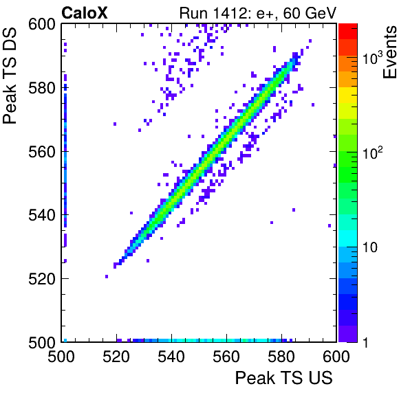MCP_peak_ts_DRS_Board2_Group3_Channel6_vs_DRS_Board2_Group3_Channel7.png