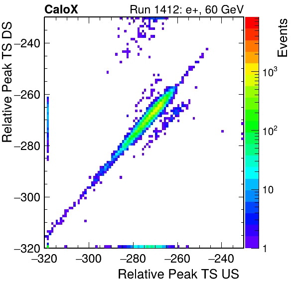 MCP_relative_peak_ts_DRS_Board3_Group3_Channel6_vs_DRS_Board3_Group3_Channel7.png