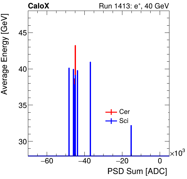 FERS_Total_Cer_Sci_VS_PSD_Profile_Mixelectron.png