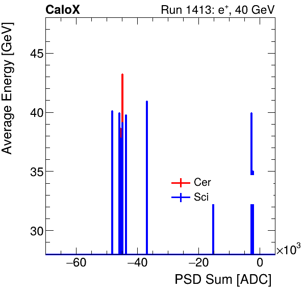 FERS_Total_Cer_Sci_VS_PSD_Profile_Mixinclusive.png
