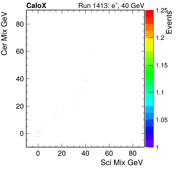 FERS_Total_Cer_VS_Sci_MixpassHaloVeto.png