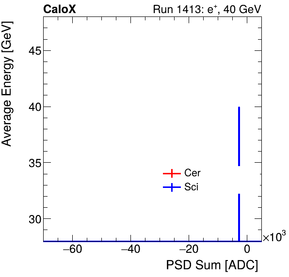 FERS_Total_Cer_Sci_VS_PSD_Profile_Mixpion.png