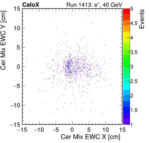 FERS_Total_Mix_cer_EWC_X_vs_Yinc.png