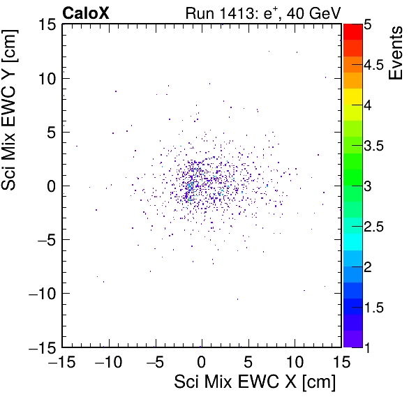 FERS_Total_Mix_sci_EWC_X_vs_Yinc.png
