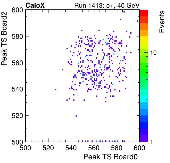 DS_peak_ts_DRS_Board2_Group3_Channel7_vs_DRS_Board0_Group3_Channel7.png