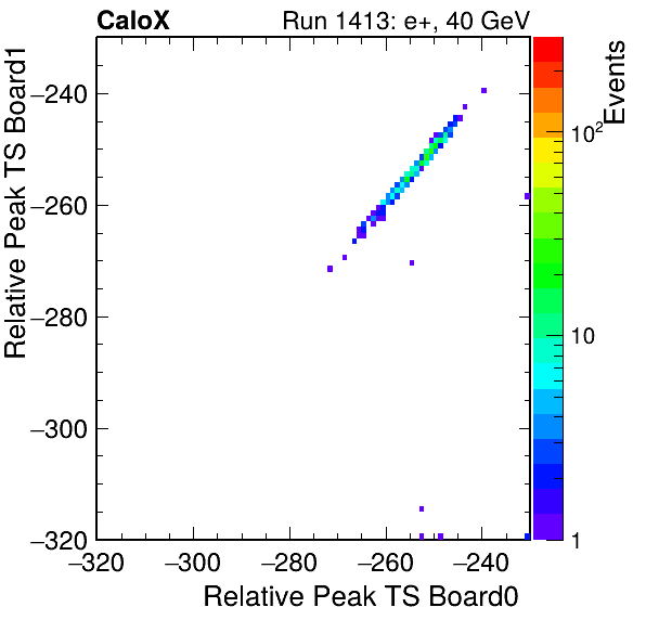 DS_relative_peak_ts_DRS_Board1_Group3_Channel7_vs_DRS_Board0_Group3_Channel7.png