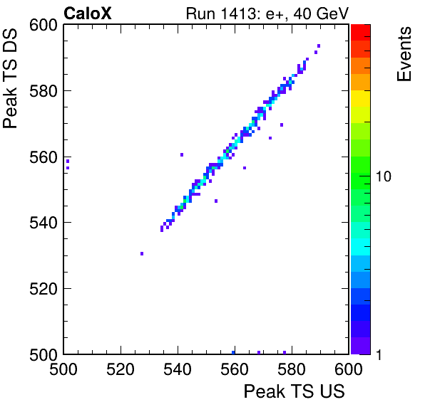 MCP_peak_ts_DRS_Board1_Group3_Channel6_vs_DRS_Board1_Group3_Channel7.png