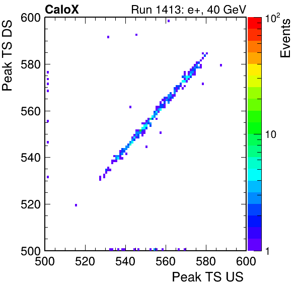 MCP_peak_ts_DRS_Board2_Group3_Channel6_vs_DRS_Board2_Group3_Channel7.png