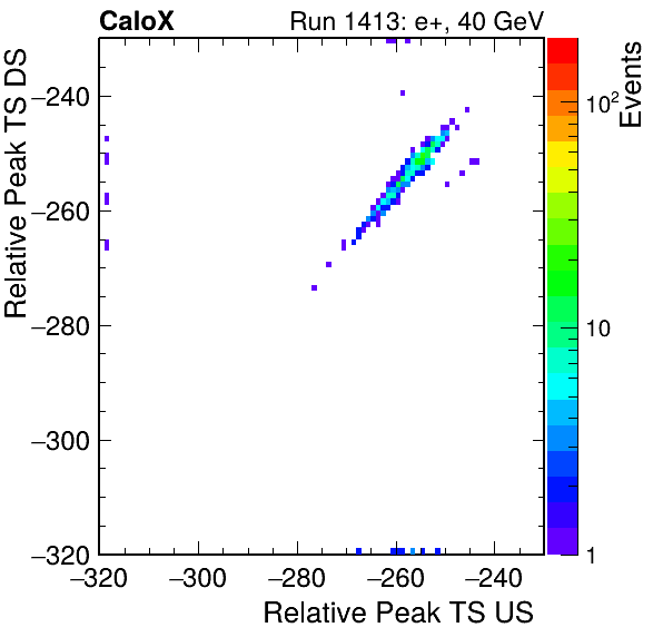 MCP_relative_peak_ts_DRS_Board2_Group3_Channel6_vs_DRS_Board2_Group3_Channel7.png