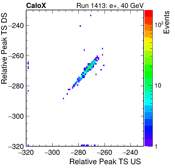 MCP_relative_peak_ts_DRS_Board3_Group3_Channel6_vs_DRS_Board3_Group3_Channel7.png