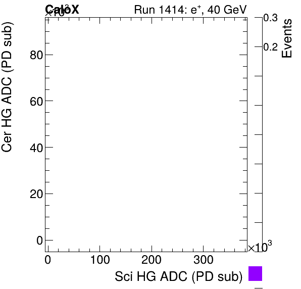 FERS_Total_Cer_VS_Sci_HGelectron.png