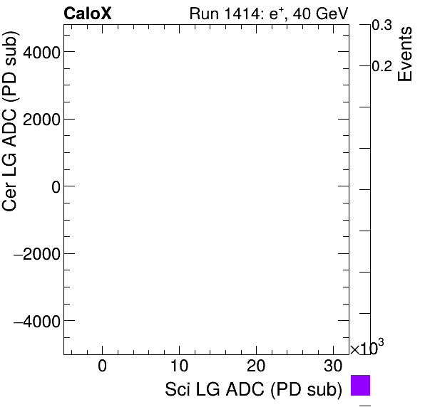 FERS_Total_Cer_VS_Sci_LGelectron.png