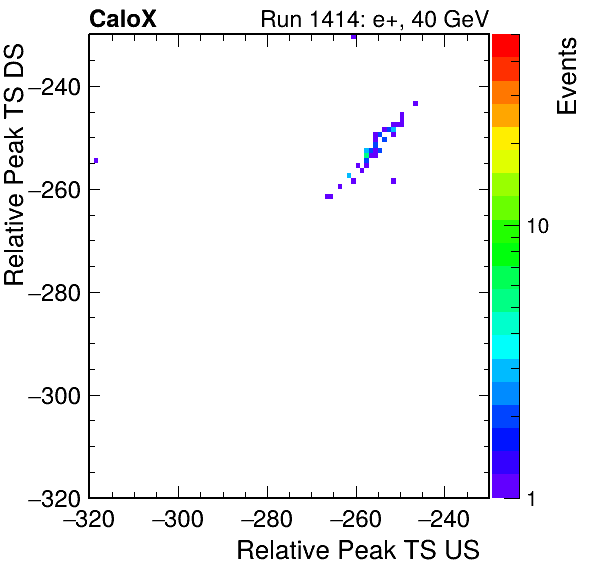 MCP_relative_peak_ts_DRS_Board1_Group3_Channel6_vs_DRS_Board1_Group3_Channel7.png
