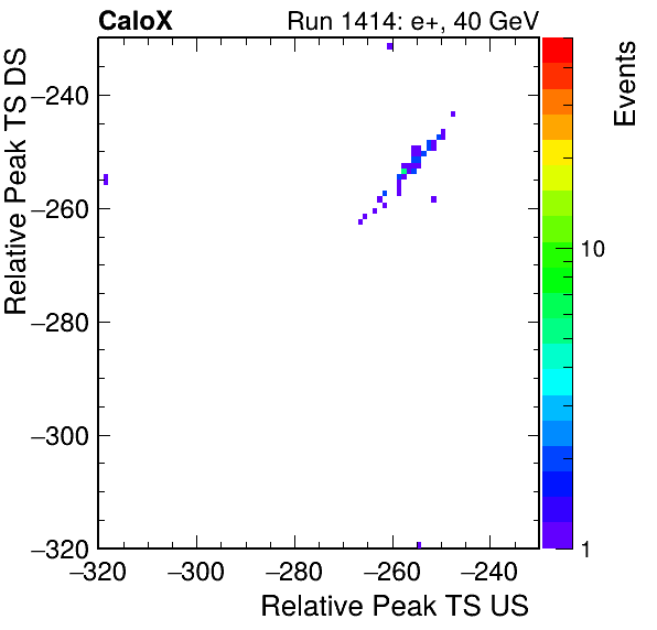 MCP_relative_peak_ts_DRS_Board2_Group3_Channel6_vs_DRS_Board2_Group3_Channel7.png