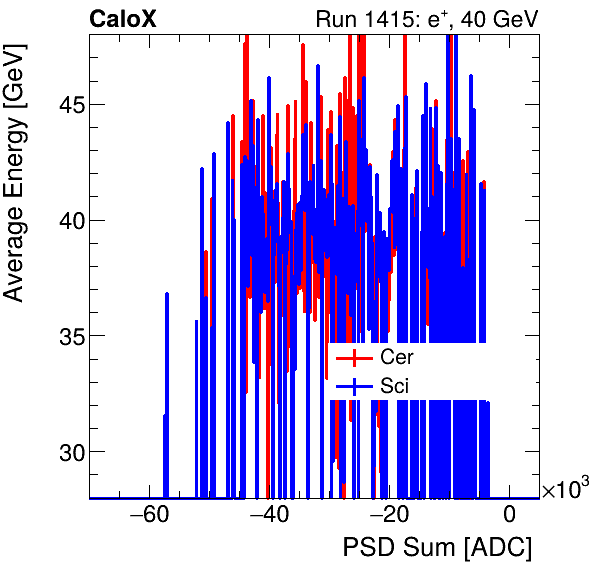 FERS_Total_Cer_Sci_VS_PSD_Profile_Mixelectron.png